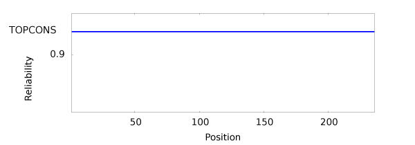 Consensus