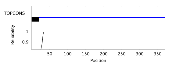Consensus