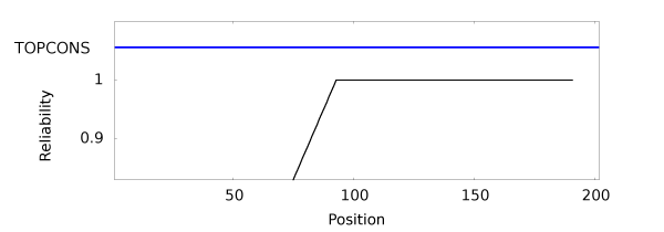 Consensus