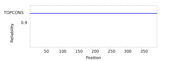Consensus