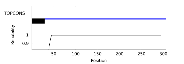 Consensus