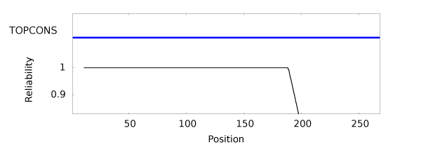 Consensus